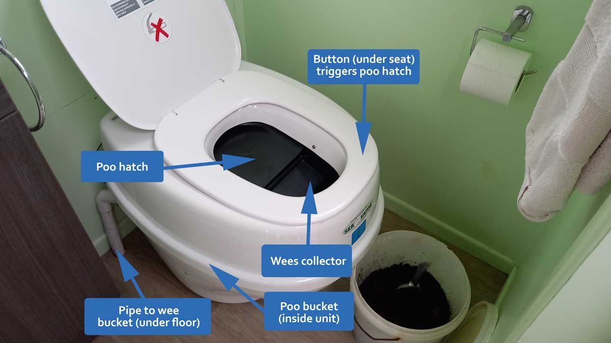 Diagram of our composting toilet