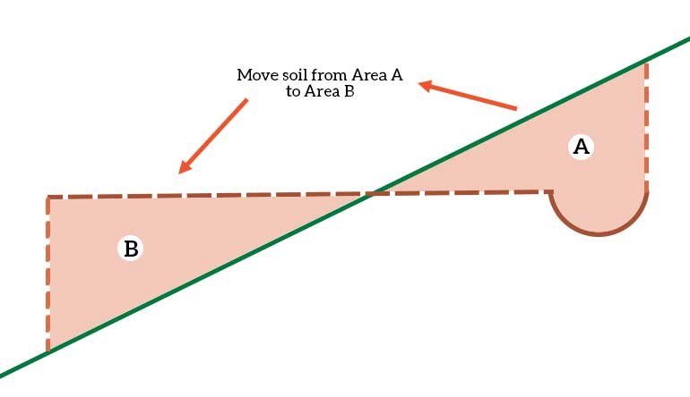 Illustrated diagram for pathbuilding