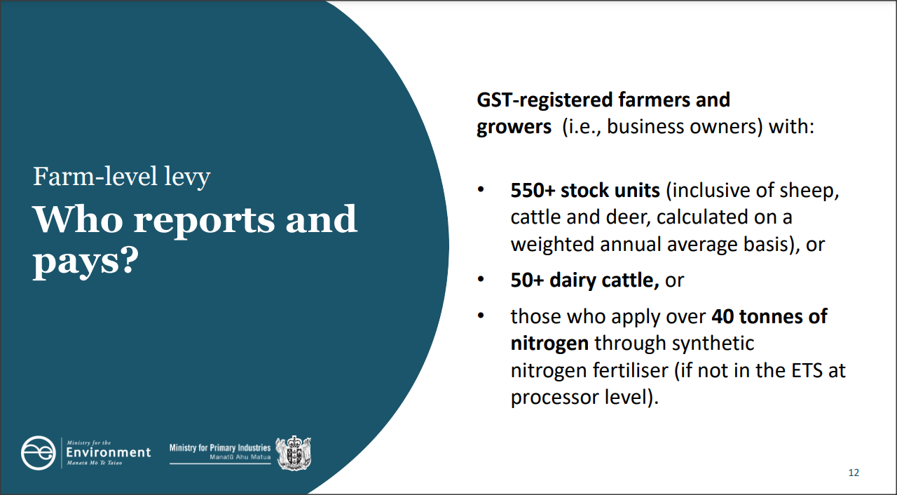 Slide from webinar outlining who is required to participate in the proposed farm emissions scheme