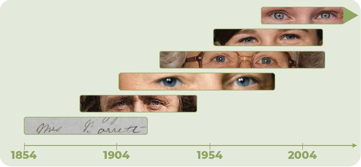 A generational timeline photo of the women profiled in this post. Some of these images have been AI-restored.