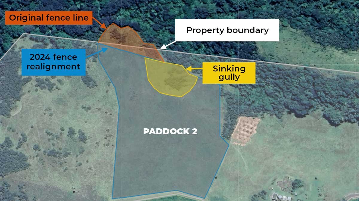 A map of Paddock 2 showing the area of the sinking gully compared to the boundary, overall paddock, and previous fencing work.