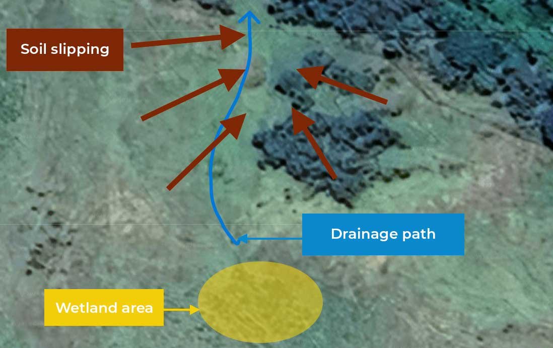 Map of the gully showing the path of water and direction of the soil slippage.